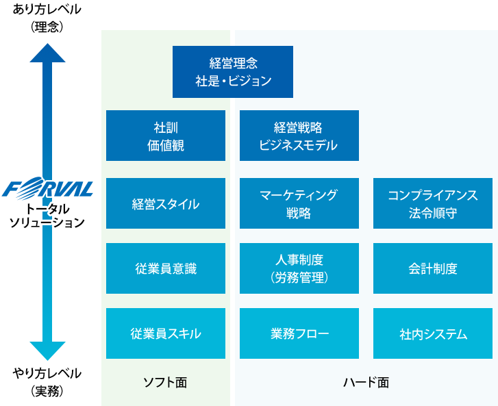 PMI統合パッケージの統合領域　イメージ